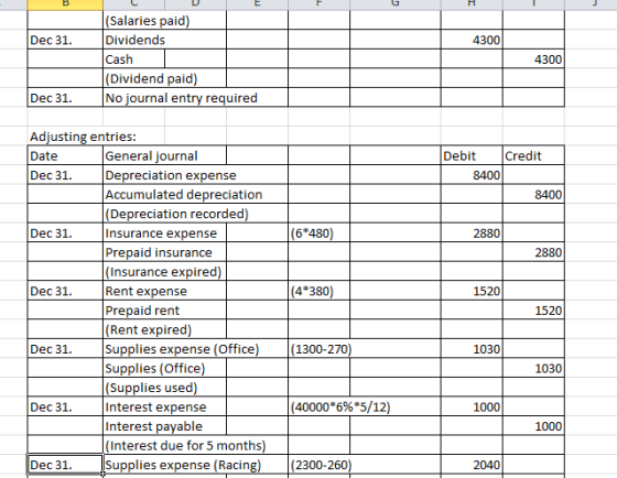 B D Dec 31. 4300 (Salaries paid) Dividends Cash (Dividend paid) No journal entry required 4300 Dec 31. Debit Credit 8400 8400