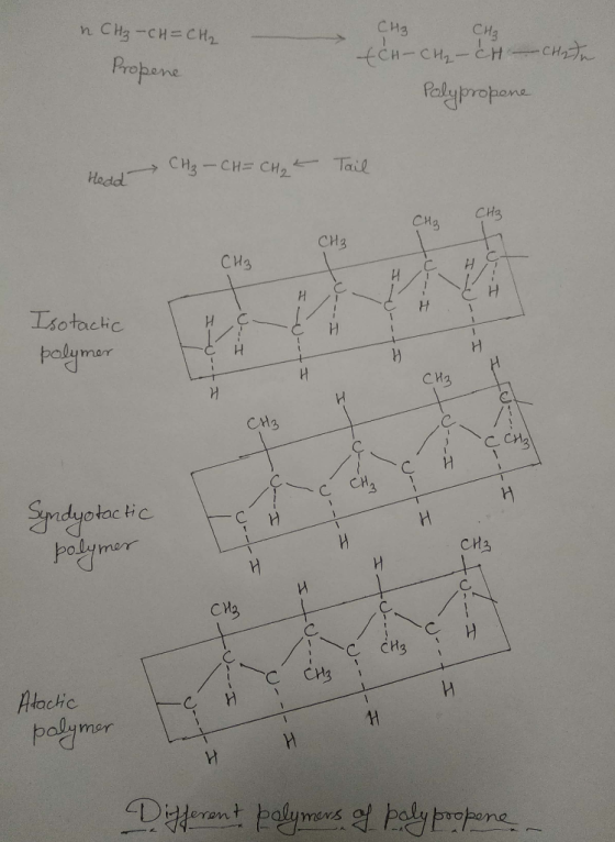 n CH₃ -CH=CH₂ Propene CH3 CH₂ ECH-CH₂ - CH - CH2) Palypropone Head CH₃ -CH=CH₂ Tail CHA CH3 Intf CH3 H -- Isotactic ILU--+ I