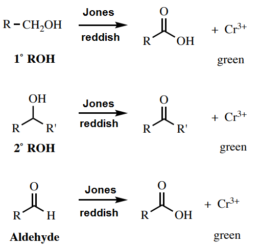 Jones R-CH,OH + Cr3+ reddish OH 1° ROH green OH Jones + Cr3+ reddish RR RR 2° ROH green Jones + Cr3+ RH reddish ROH. Aldehyde