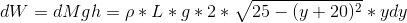 dW = dMgh = \rho*L*g*2*\sqrt{25-(y+20)^2}*y dy
