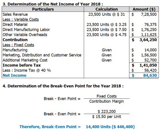 Amount ($) $ 7,28,500 $ $ 3. Determination of the Net Income of Year 2018 : Particulars Calculation Sales Revenue 23,500 Unit