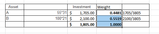 Asset A Investment 55*31 $ 1,705.00 10021 $ 2,100.00 $ 3,805.00 Weight 0.4481 1705/3805 0.55192100/3805 1.0000 B