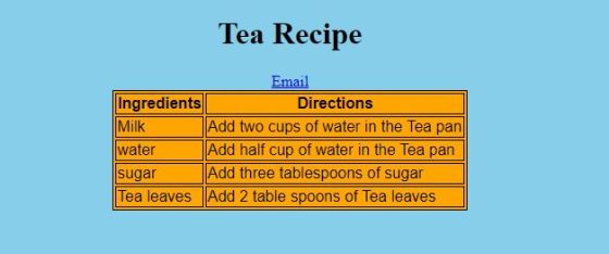 Tea Recipe Email Ingredients Directions Milk Add two cups of water in the Tea pan water Add half cup of water in the Tea pan