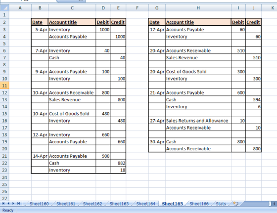 A B C DE F G H K 1 2 Date Account title 5-Apr Inventory Accounts Payable Debit Credit 1000 1000 Date Account title 17-Apr Acc