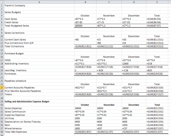 A 1 Franklin Company 3 Sales Budgets 5 Cash Sales 6 Credit Sales 7 Total Budgeted Sales October =B7*0.4 =B7-B5 180000 Novembe