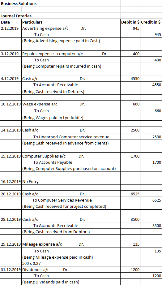 Business Solutions Journal Enteries Date Particulars 2.12.2019 Advertising expense a/c Dr. To Cash (Being Advertising expense