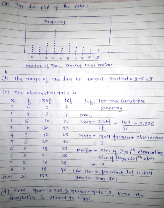 e dot plot o the dala seqy ency 7 8 9 Number ot Times Chected Hees online Cb) The mange o the das i LagetSmaltetgg C The obse