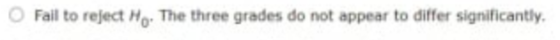 Fail to reject Ho. The three grades do not appear to differ significantly,