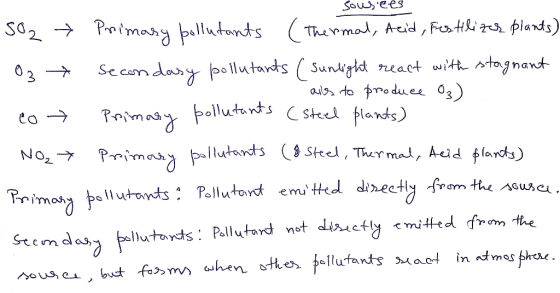 Sousees SO2 → Primary pollutants (Thermal, teid, Festlizer plants) 03 Secondary pollutants ( sunlight react with stagnant ail