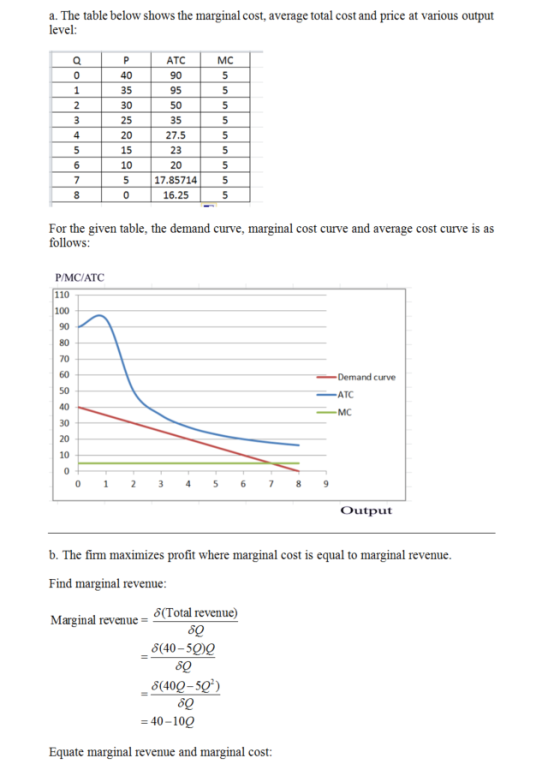 a. The table below shows the marginal cost, average total cost and price at various output level ATC MC 40 35 30 25 20 15 10