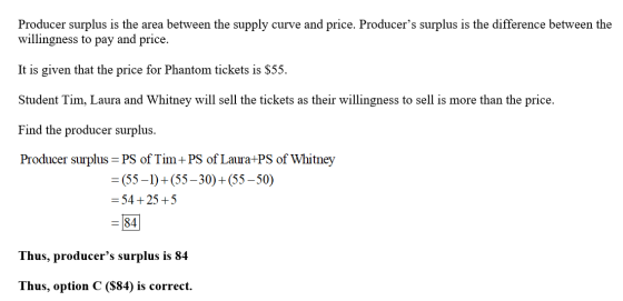 Producer surplus is the area between the supply curve and price. Producers surplus is the difference between the willingness