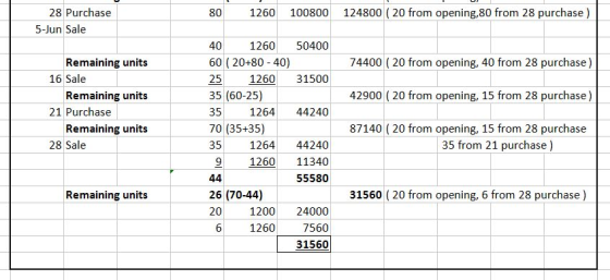 124800 (20 from opening,80 from 28 purchase) 28 Purchase 5-Jun Sale 80 1260 100800 Remaining units Remaining units Remaining