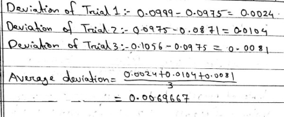 Deviation of Trial 1 : 0.0999 -0.0975= 0.0024. Deviation of Trial 2:0.8975 -0.0871 = 0.0104 Deviation of Trial 3: -0.1056 -0.