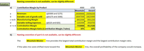 Naming convention is not available, can be slightly different: Solution: Contribution Margin by Product Revenues (@5000 and 5