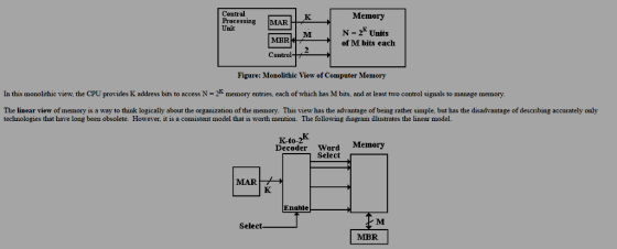 Central Processing MAR Unit Memory N - 2K Units of M bits each MBR Control Figure: Monolithic View of Computer Memory In this