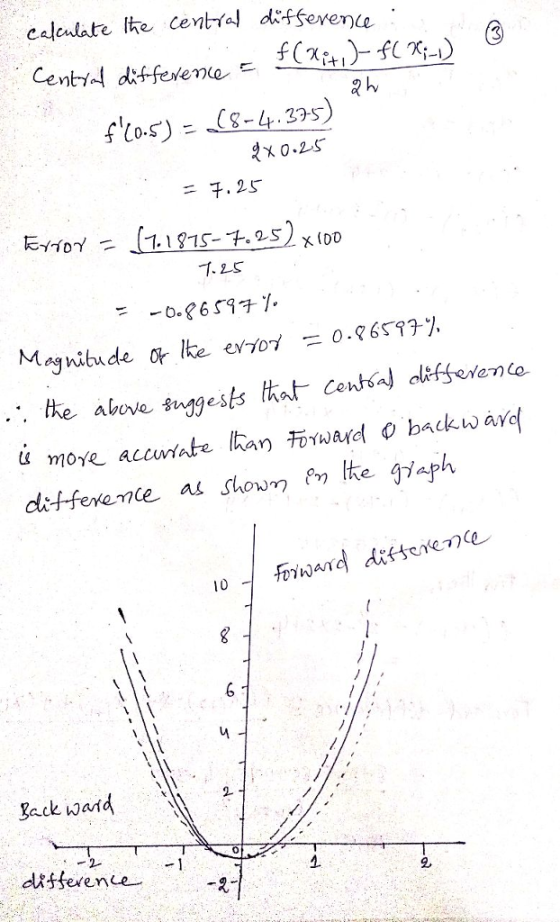 calculate Ihe Cental diffevee Cent.nd d f-feve oo-드 子(2Et lrfC XED x o.2s ーチ·25 Magnitude or lte ersời =0.96577% above ssges dif-fevence al show the gaph isferene 2,