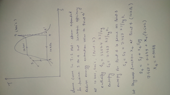 3 (400°c) 10 bar 2 91 lokPa 4 L shown curve in. T-S plot steam expanded en turbine 3 to 4 0 but is entropic efficiency extrac