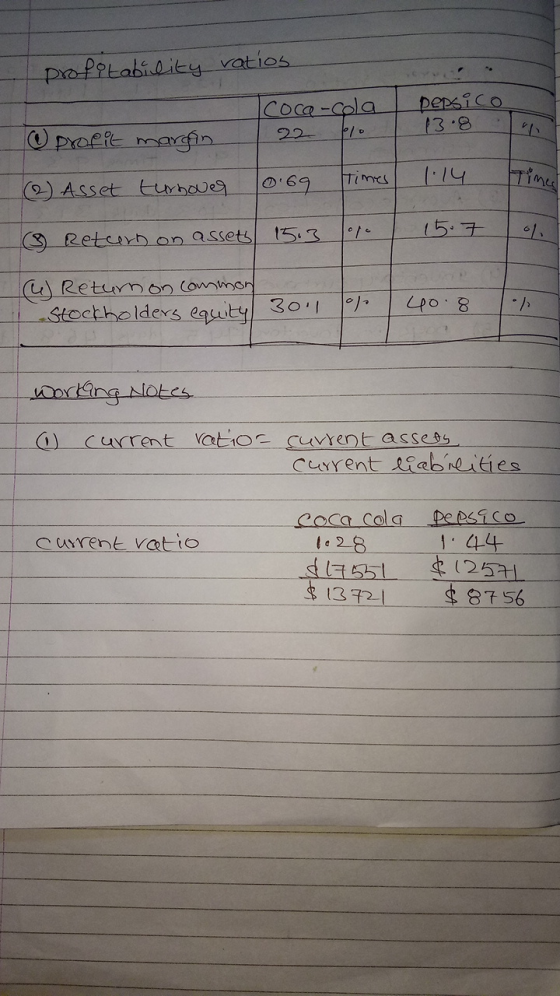 profitability ratios - Coca-cola @ profit margin 22 p (2) Asset turnover 0.69 times pepsico 13 .8 1.14 Time & Return on asset