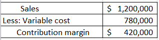 $ 1,200,000 Sales Less: Variable cost 780,000 Contribution margin 420,000