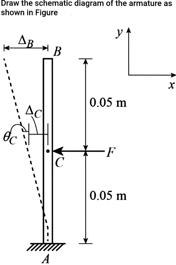 Draw the schematic diagram of the armature as shown in Figure y AB » В T X 0.05 m Дс F С 0.05 m A