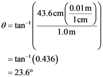 0.01m
43.6cm
1cm
0=tan |
1.0m
= tan-(0.436)
= 23.6°
