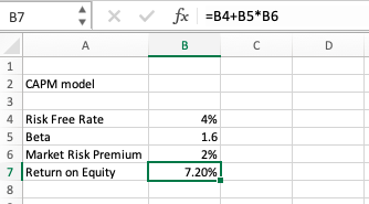 B7 2 CAPM model 4 Risk Free Rate 5 Beta 6 Market Risk Premium 7 Return on Equity 4% 1.6 2% 7 20%
