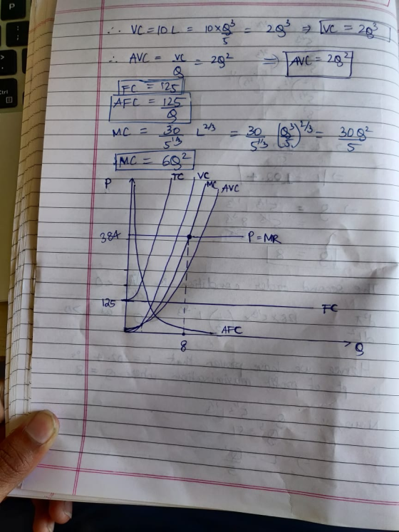 .. VC = (DL 20x8 - 28 Ve = 23 ___AVL = _x = 2g- DANE - 281 IFC = 125 Ctrl MC 3073-30 Meeg IMC Neme Ave 384 P-MR X71 FC AFC