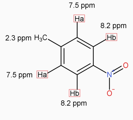 7.5 ppm Ha 8.2 ppm 2.3 ppm H3C. Hb 7.5 ppm Ha NO Hb 8.2 ppm