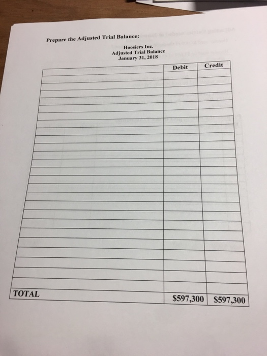 Prepare the Adjusted Trial Balance: Hoosiers Inc. Adjusted Trial Balance January 31, 2018 Debit Credit TOTAL S597,300 S597,300