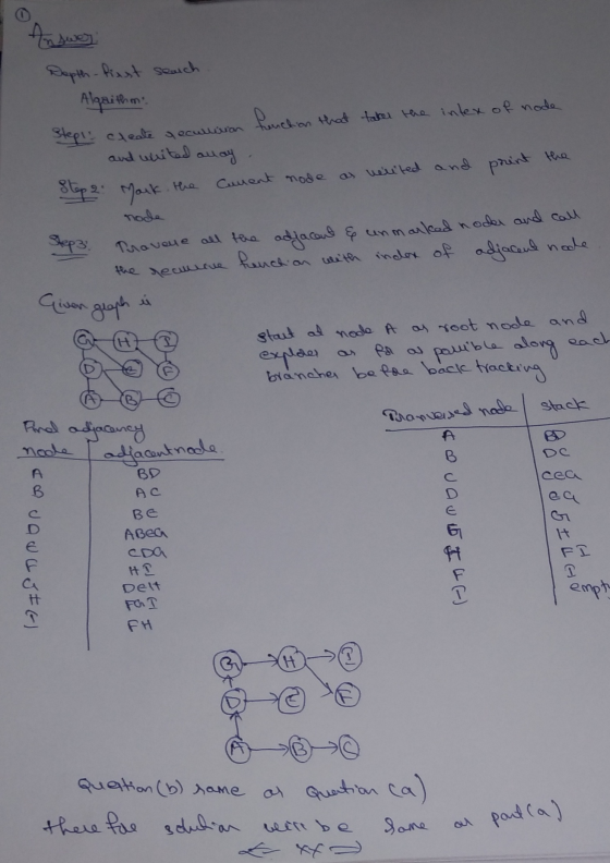 Aܢܘܥܢܘ print the Depth - first search Algaithm function that takes the intex of node Steps: create reculleran and whited Stap