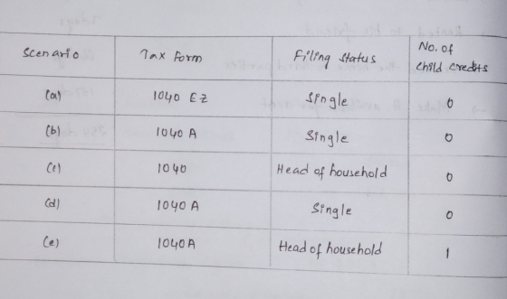No. of Scen ari o 10uD E 2 3inqle lo yo A 10 40 10y0 A lo40 A (bl Head household Sinqle Head of household Ce) Ce)