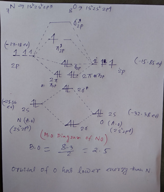N 715²25 2p3 07 15 25 2p4 (+ 13.18 ev) 111 Te -- Atop, (-15.85 ev 2P X 2P 4 12 27 G Tap 2T or Tip 4 28* - - - - - (-25.56 - e
