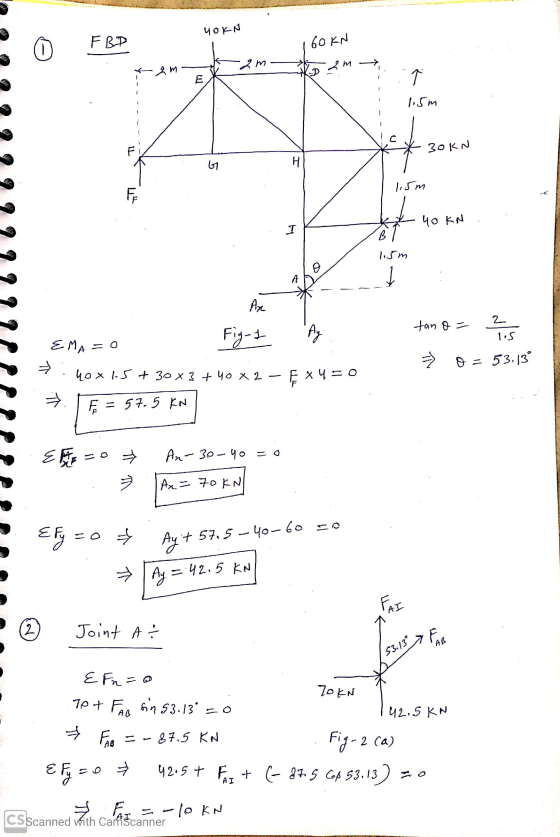 YOKN FBP 60 KN А м 2m 2 м k E 30KN 67 H 1.5m 40 KN I Bl 1.5m A Ax tan o = 2 Fig-1 Ay 1.5 EMA = 0 → Ne O = 53.13 40x1.5 + 30