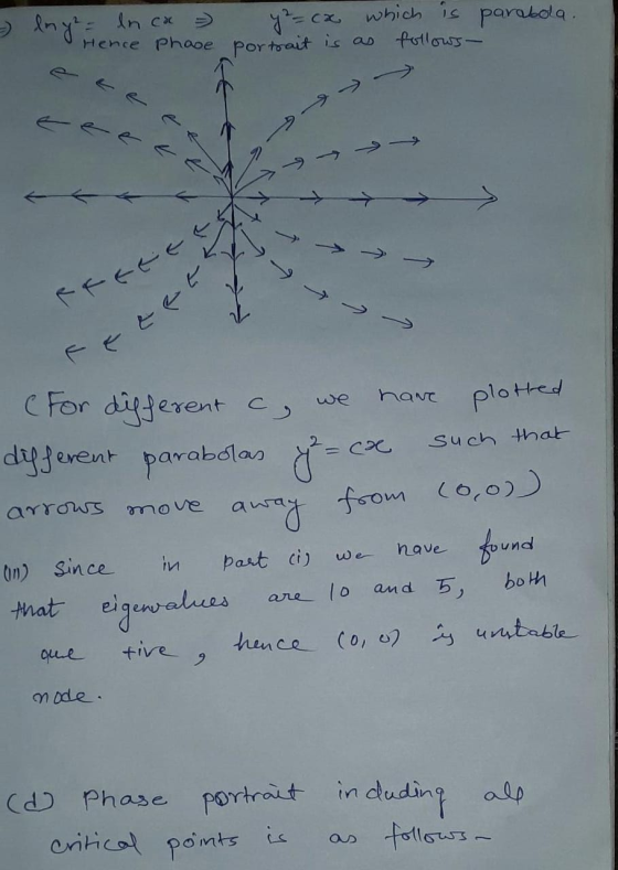 - longa - Inca y²-ca, which is parabola. Hence Phase portrait is as follows Rrete > > > tet hane plotted 2 such that =ce (For