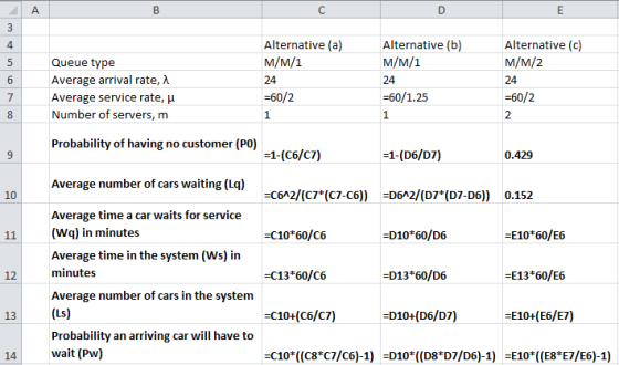 A. E Alternative (a) Alternative (c) Alternative (b) 4 м/м/1 м/м/1 M/M/2 Queue type 5 Average arrival rate, 6 24 24 24 60/2 6