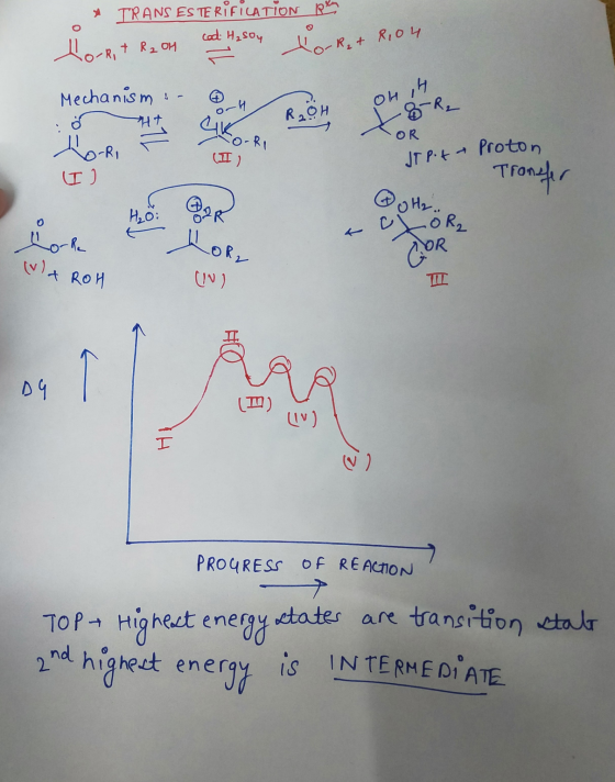 * TRANS ES TE RIFICATION pri Lo-Rot R2 on cal Hason or Ret Rou Mechanism - on ОИ , LOR, TOR (1) JT P.ta Proton (I) Tronter ②