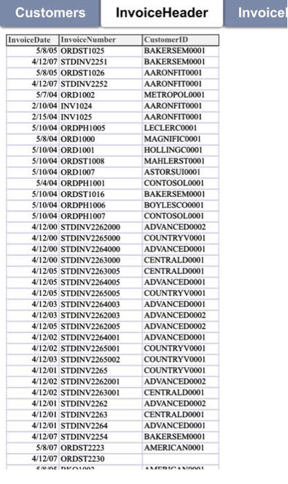 Customers Invoice Header Invoice Invoice Date InvoiceNumber 5/8/05 ORDST1025 4/12/07 STDINV2251 5/8/05 ORDST1026 4/12/07 STDI