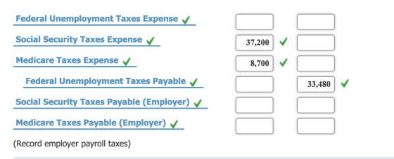 Federal Unemployment Taxes Expense Social Security Taxes Expense 37,200 Medicare Taxes Expense 8,700 Federal Unemployment Tax