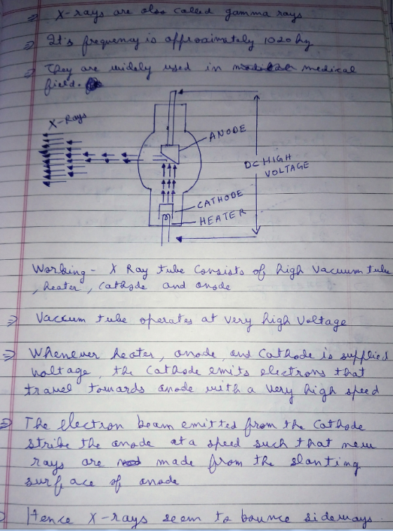 ma LTA CATHODE HEATER Reater ataade and sde