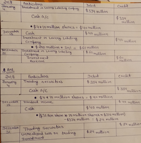 2018 January Particulars Investment in Lovery Labeling Company pg Cash arc Debit $334 million - Credit $334 million $40 milli