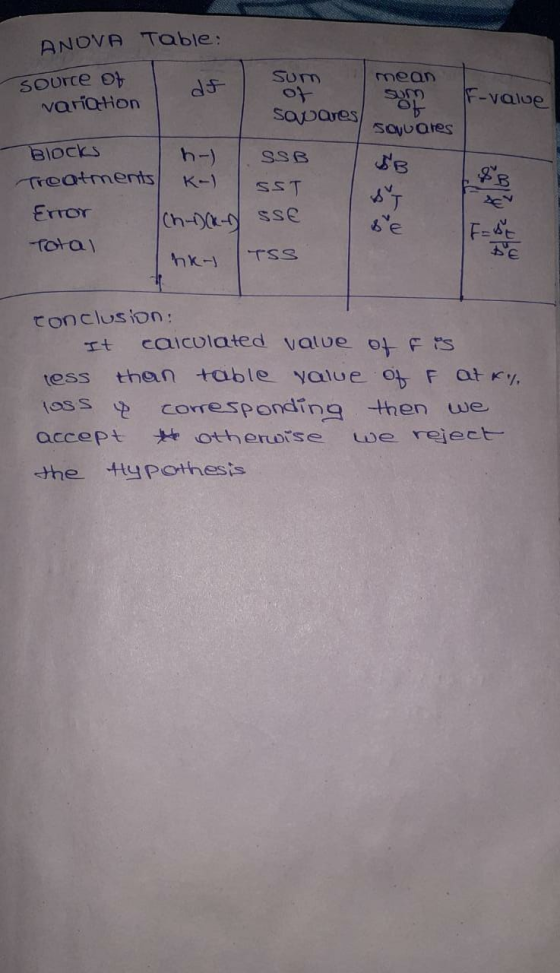 df F-value ANOVA Table: source of sum mean 아 variation son Sou Qres Sovores Blocks h-) . SSB Treatments K-1 ssT Error Chock-