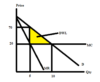 Price DWT MC QEY 5 10
