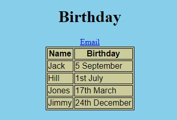 Birthday Email Name Birthday Jack 5 September Hill 1st July Jones 17th March Jimmy 24th December