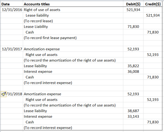 Debit(S) Credit($) Date Accounts titles 12/31/2016 Right of use of assets 521,934 Lease liability 521,934 (To record lease) L