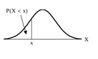 P(X < x) n X X
