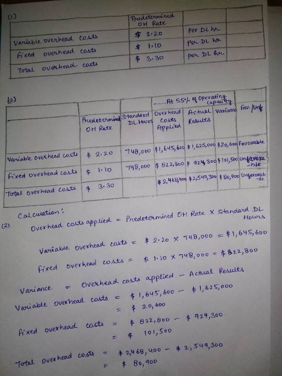 Variable overhead costs fixed overhead costs Predetermined OH Rate $ 2. 20 $ 10 per Dlh per DL he per DL hr. Total overhead c