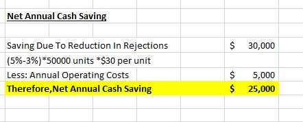 Net Annual Cash Saving $ 30,000 Saving Due To Reduction In Rejections (5%-3%) *50000 units *$30 per unit Less: Annual Operati