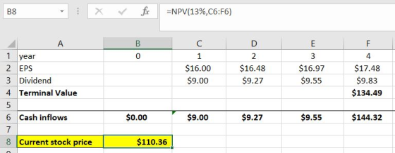 B8 1 year 2 EPS 3 Dividend 4 Terminal Value 0 4 $17.48 $9.83 $134.49 $16.00 $9.00 $16.48 $9.27 $16.97 $9.55 $0.00 $9.27 6 Cas