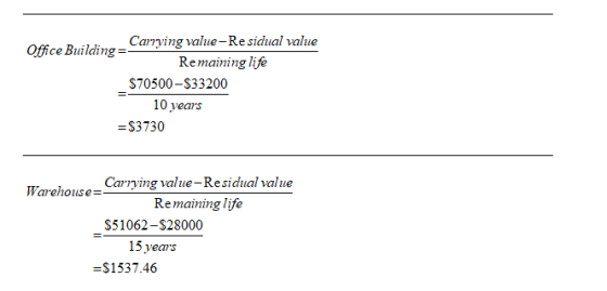 Carrying value-Residual value Office Building= Remaining life $70500-$33200 10 years = $3730 Carrying value-Residual value Wa