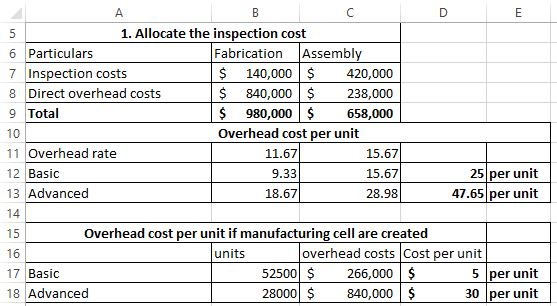 1. Allocate the inspection cost 6 Particulars Fabrication Assembly 7 Inspection costs $ 140,000 $ 420,000 8 Direct overhead c